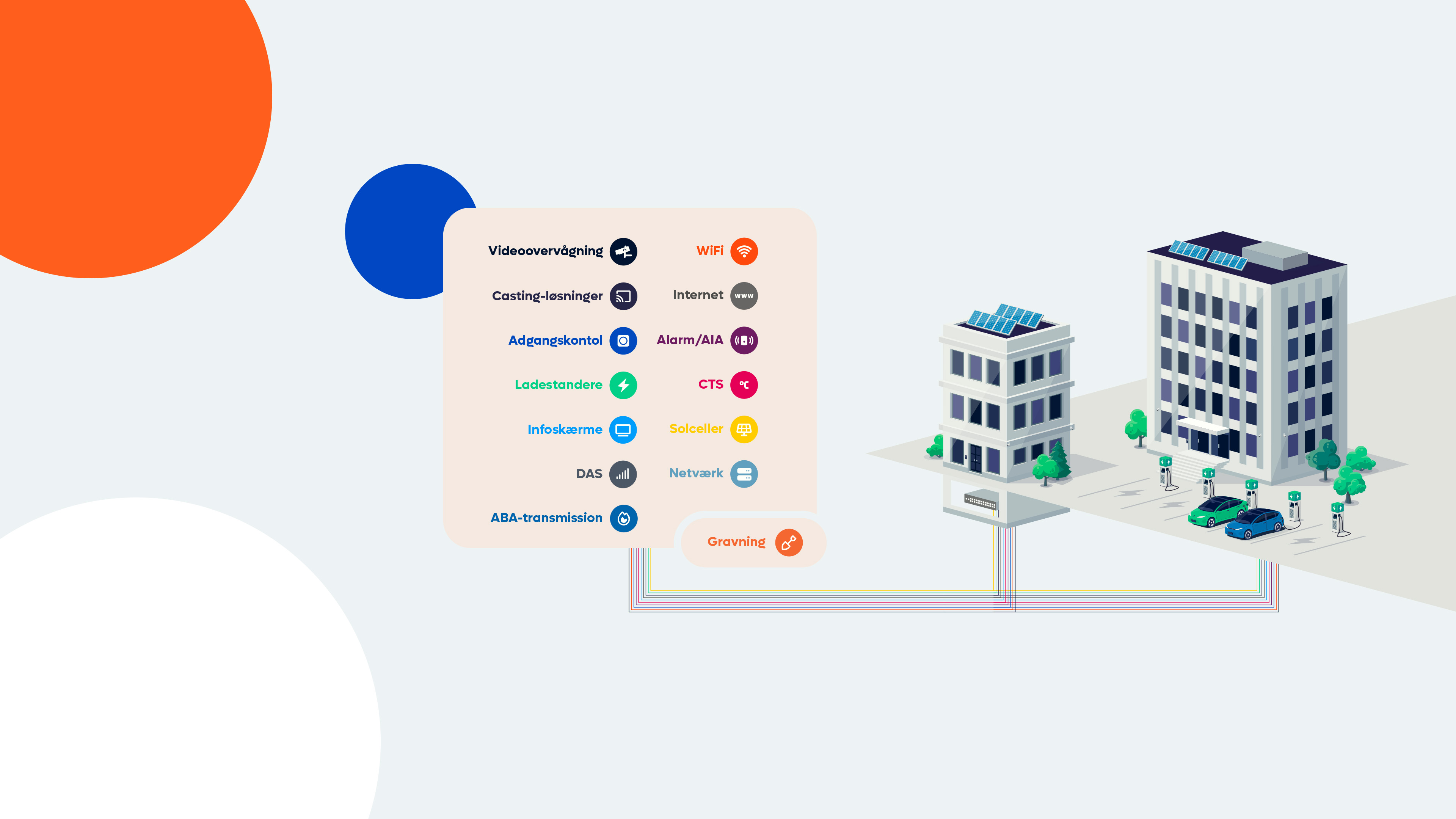 Hyperconnect Skaber Overblik Over Jeres Services Og Digitale Enheder