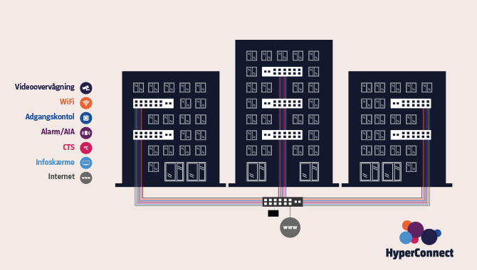Hyperconnect Illustration Forening Mobil