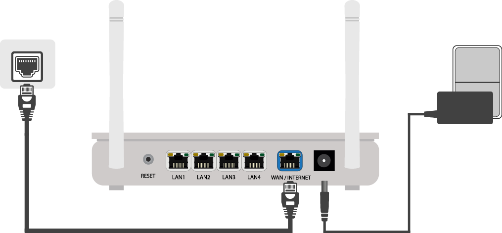 Tilslutning af router