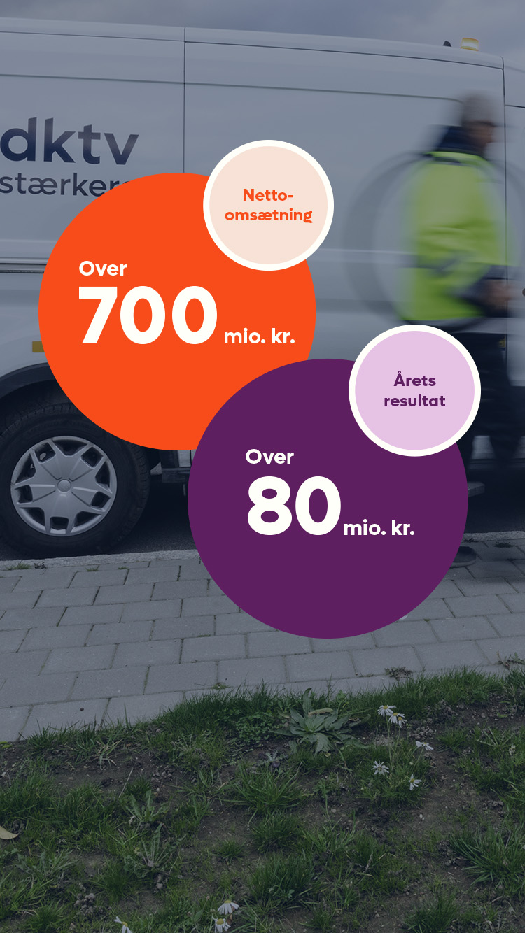 DKTV Årsregnskab 2023 Fortsat Vækst Og Stærkt Økonomisk Resultat Resp