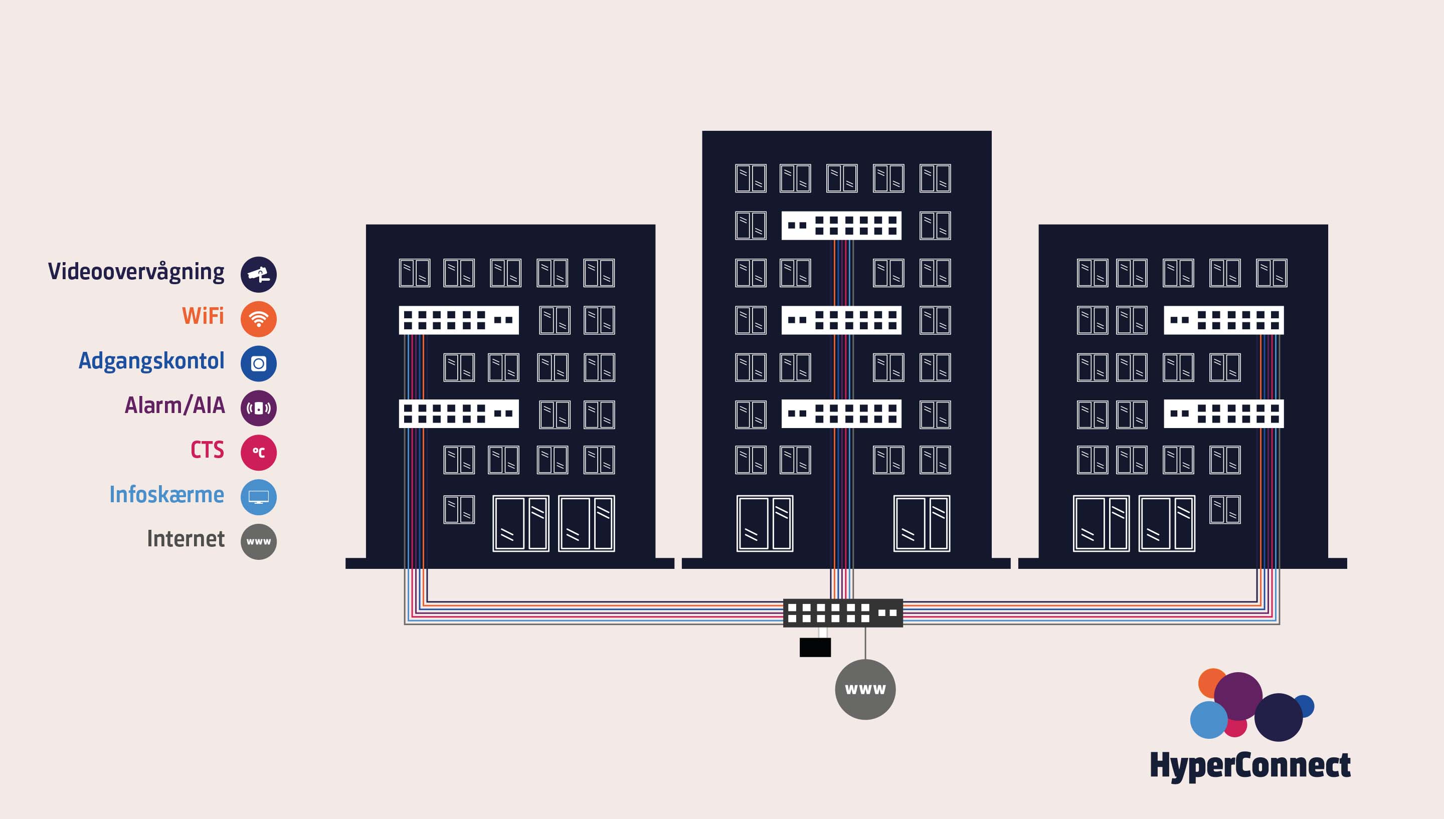 Hyperconnect Illustration Forening